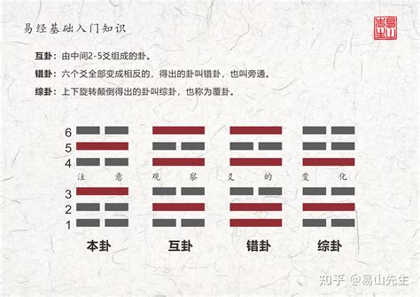 四大凶卦|周易六爻中四大凶卦是哪四个？易经四大凶卦解析